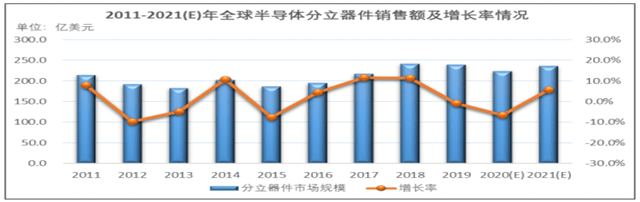 竞争力|立昂微：半导体领先厂商，竞争力突出，业绩持续稳定增长