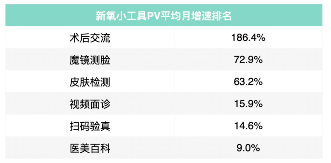 醫美電商的「認知偏差」和「新消費觀」 科技 第6張