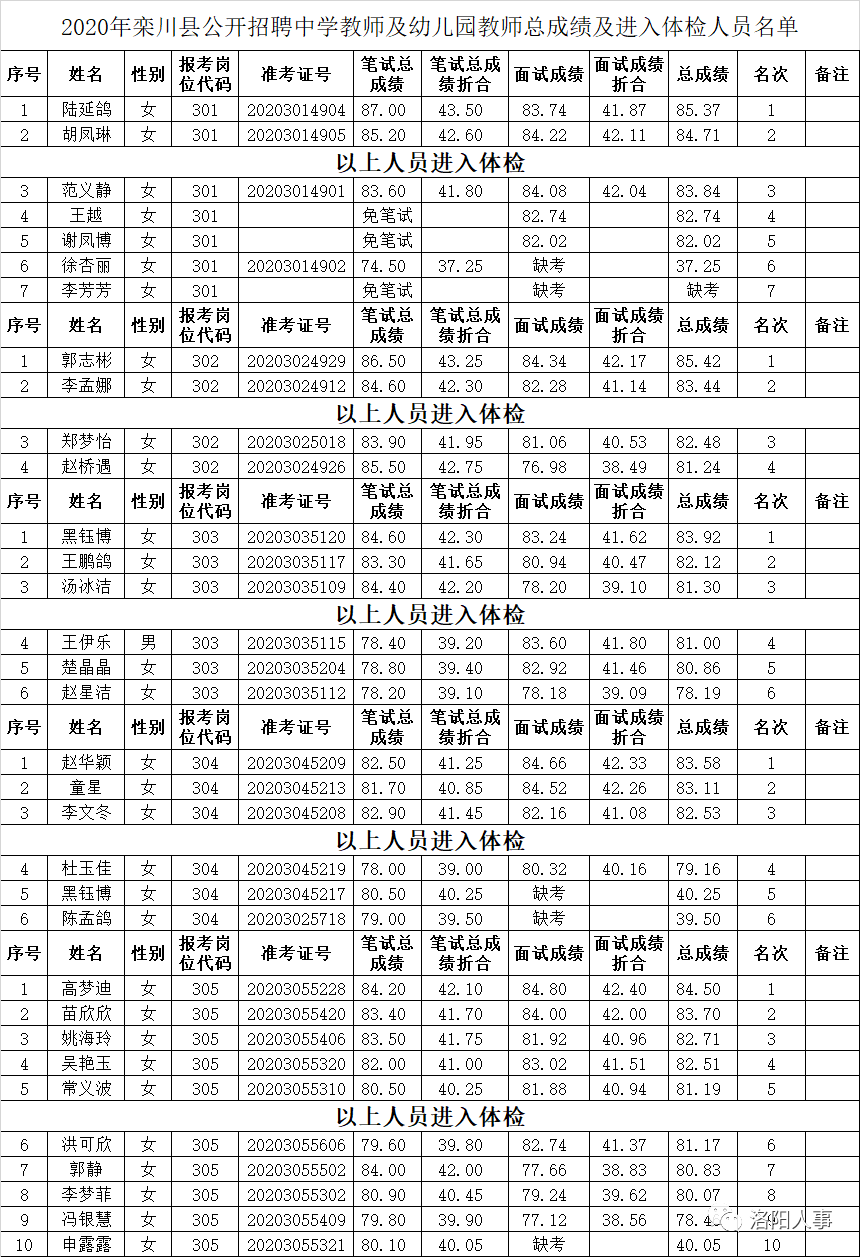 栾川人口_栾川人福利,8月份全栾川人都在关注这件事(2)