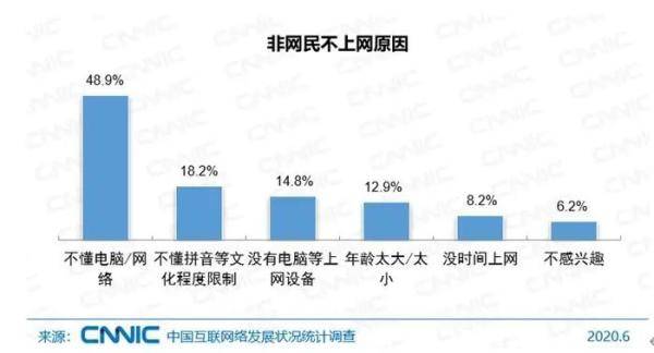 画像|9.4亿中国网民最新画像，看哪个是你？