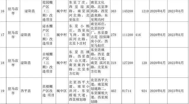 驻马店gdp2020各县区_驻马店皇家驿站图片(3)