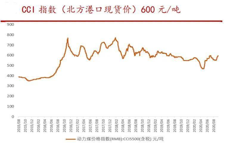 洛阳两二零三五年的GDP_洛阳未来五年规划图(3)