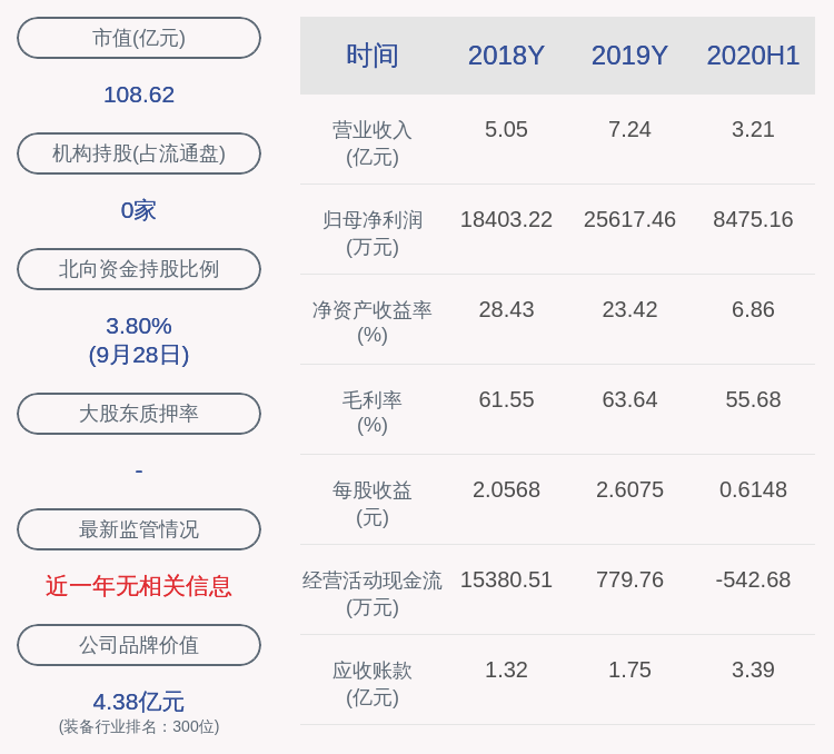 全资|亿嘉和：公司及全资子公司累计获得政府补贴共计约5918万元