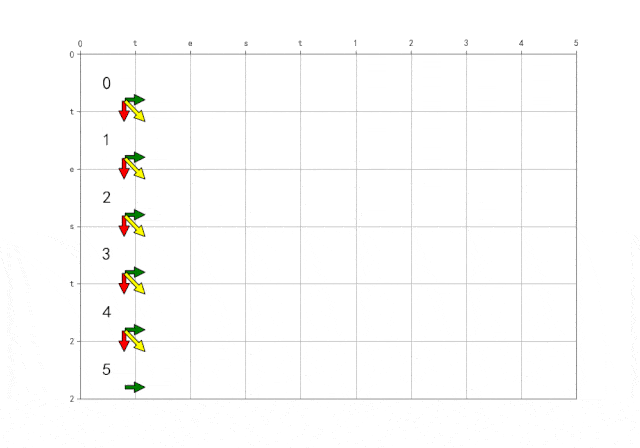 a,时间复杂度,从以下代码中可以看到有两个for循环,因此可以近似看作