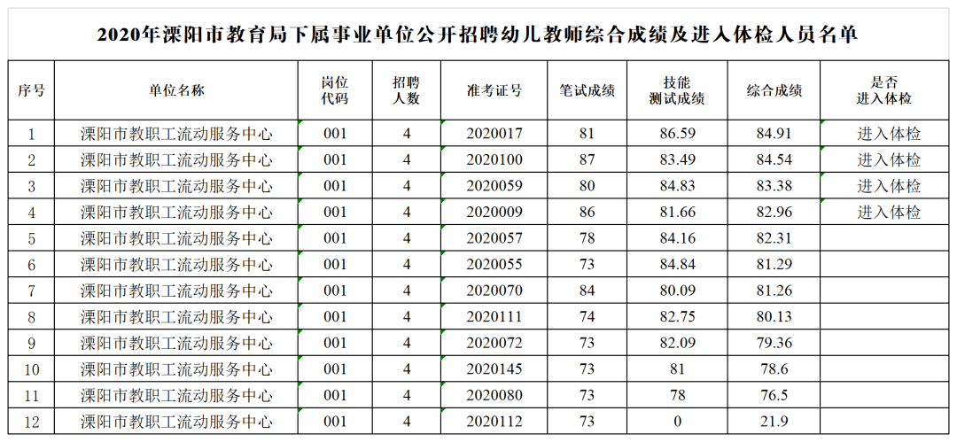 2020沧源613教师成绩排名_火速查成绩!2020年教师资格证考试成绩查询入口开(2)