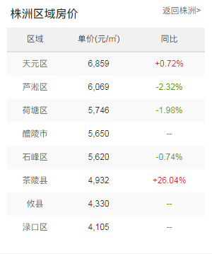 株洲人口多少人口_2018年株洲市人口变化情况分析报告(2)