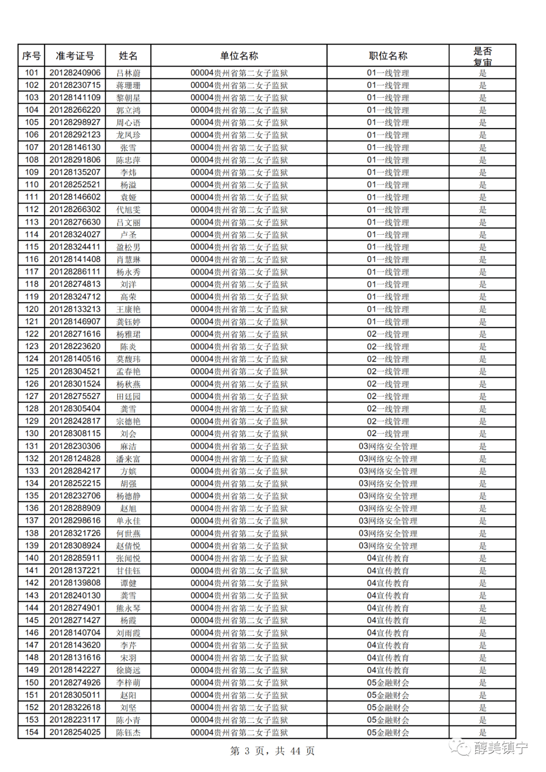 凯里人口2020_2020年贵州凯里规划图(3)