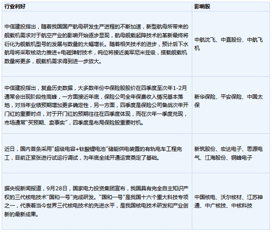 央行|今日操盘：个人住房按揭贷款额度收紧 9月IPO中止潮来袭