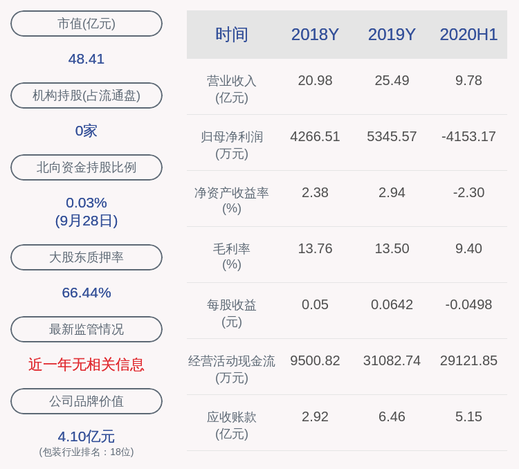 公司|昇兴股份：第一期员工持股计划购入240万股
