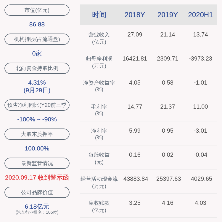 深交所|金固股份诸多战略合作无进展遭深交所关注