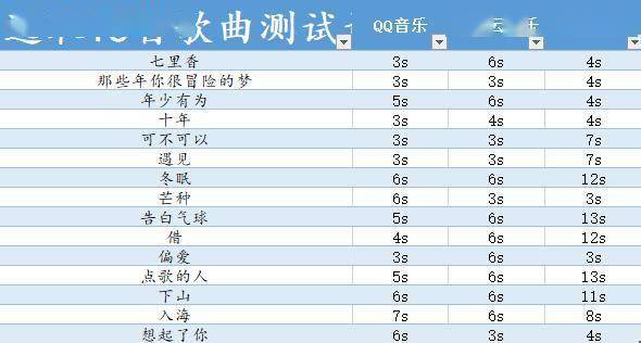 听歌知道曲谱_动漫听歌图片(5)