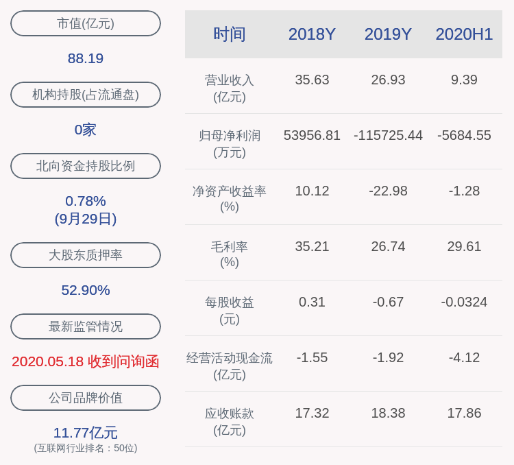 公司|高新兴：控股股东、实际控制人刘双广累计减持约2609万股