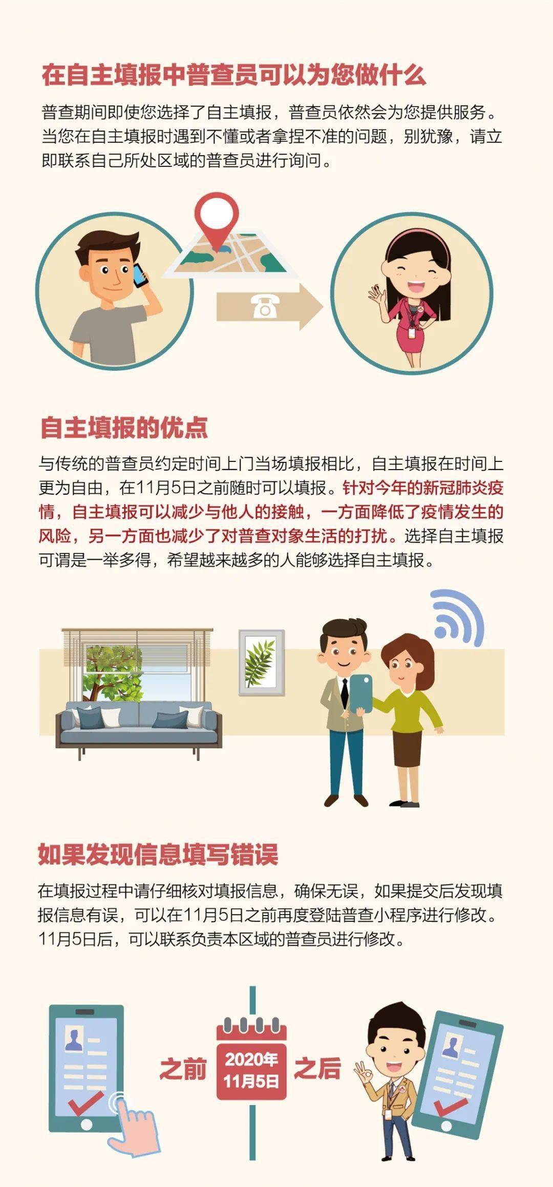 助力人口调查_我为人口普查助力绘画(3)