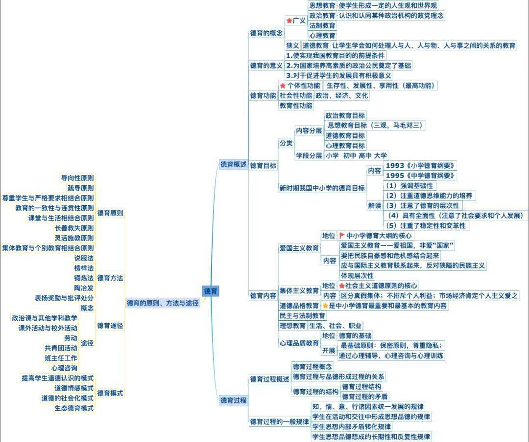 教育基本原理是什么_外挂防封是什么原理(2)