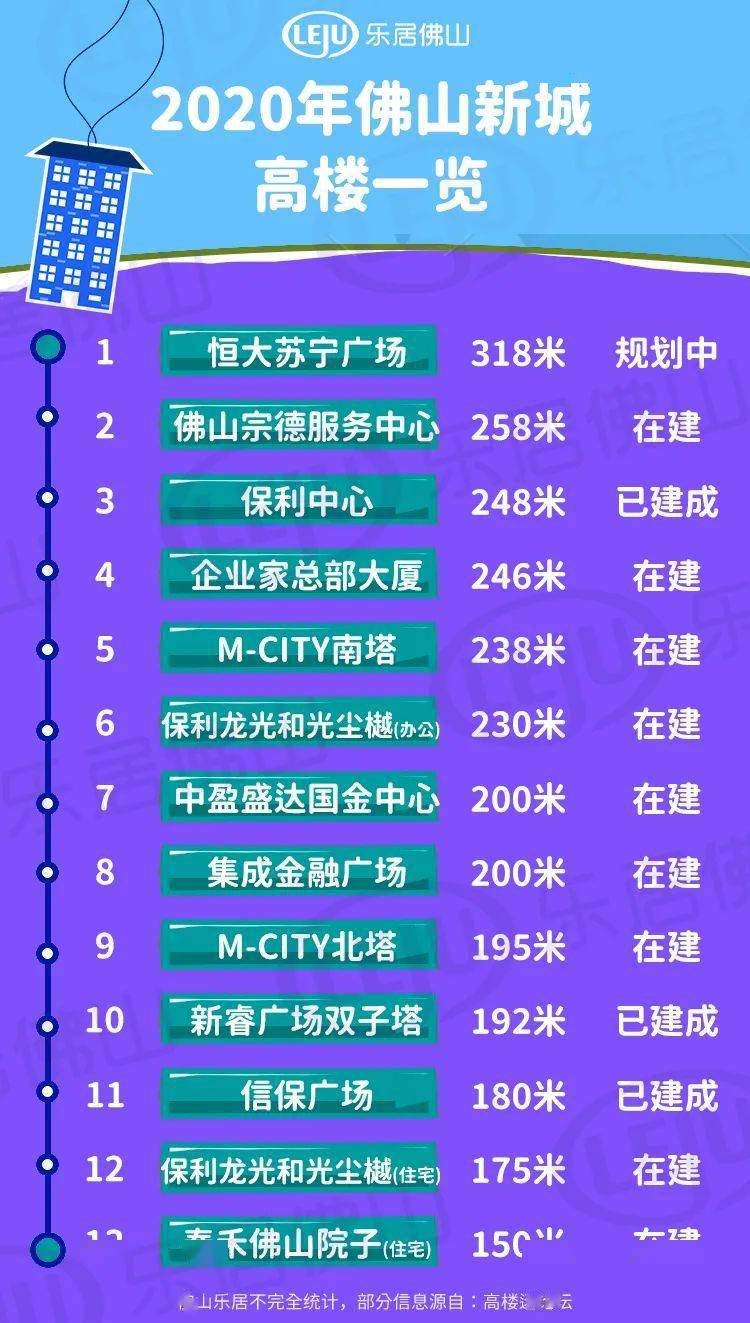 美炸天!佛山历史“高光”时刻!千灯湖PK佛山新城,你更爱谁?_龙湾