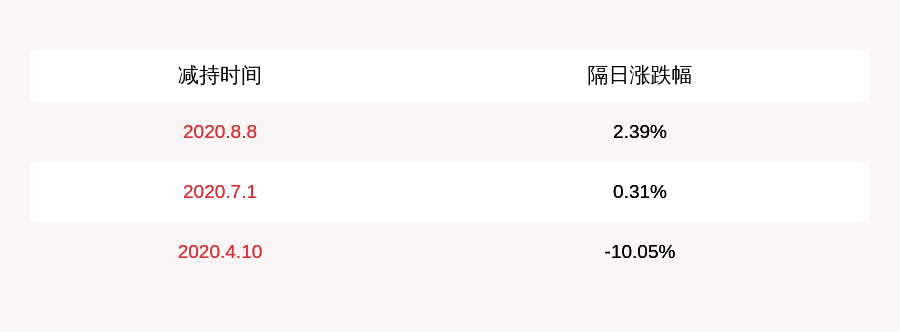 交易|注意！佳讯飞鸿：六位股东计划减持合计不超过约23万股