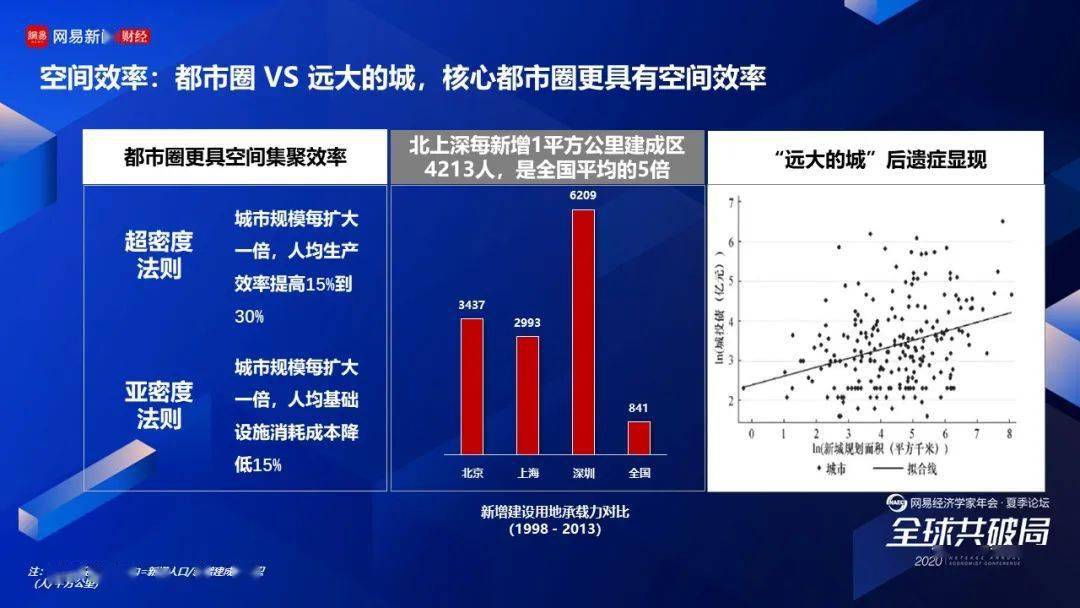 县域经济发展总量小建议_中国县域经济发展(3)