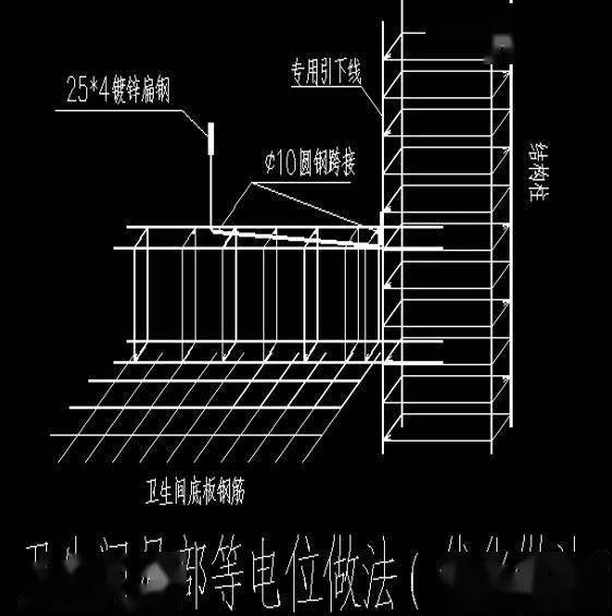 物一定高度上所有靠外墙的金属门窗均应做可靠接地具体做法如下图所示