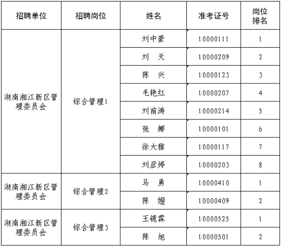 2020湘江新区gdp_湘江新区