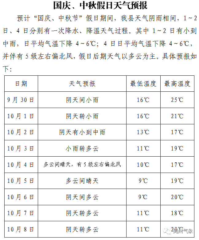 大荔县国庆节假日天气预报阴雨降温