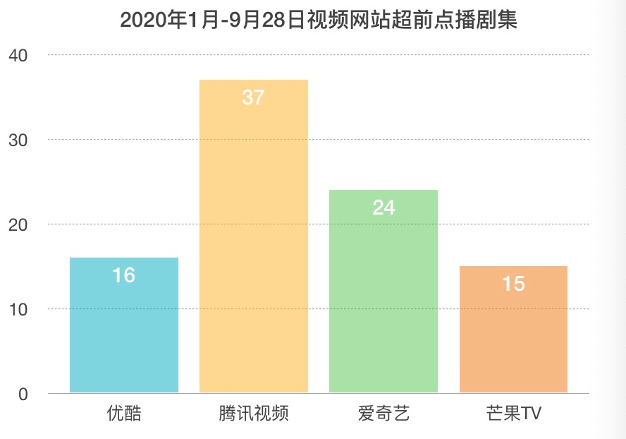 「超前點播」進行時：一場視訊網站和會員的拉鋸戰 科技 第1張