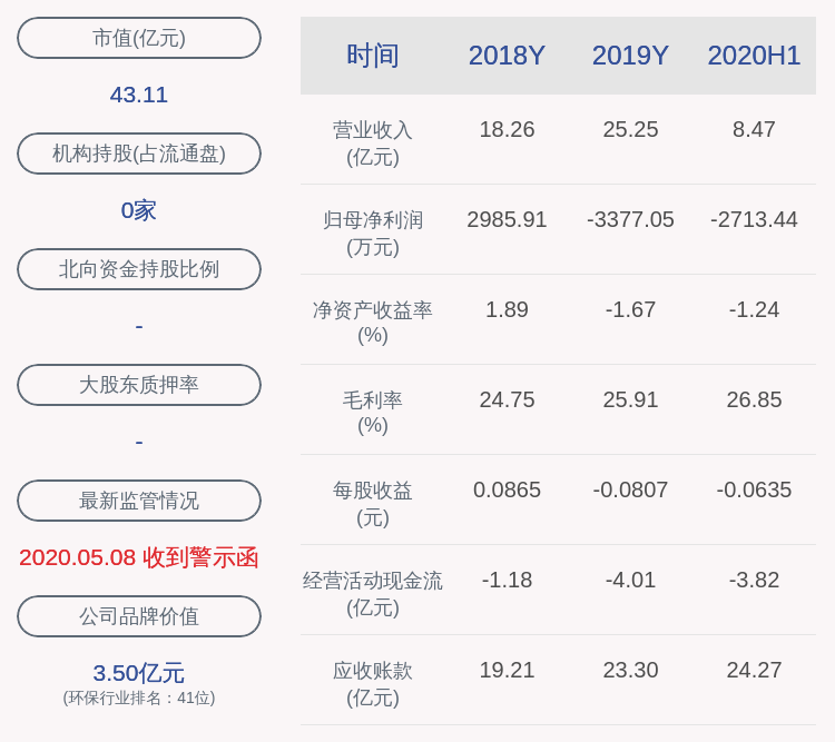 中国|中环装备：股东中国启源拟以集中竞价方式减持不超过854万股股份