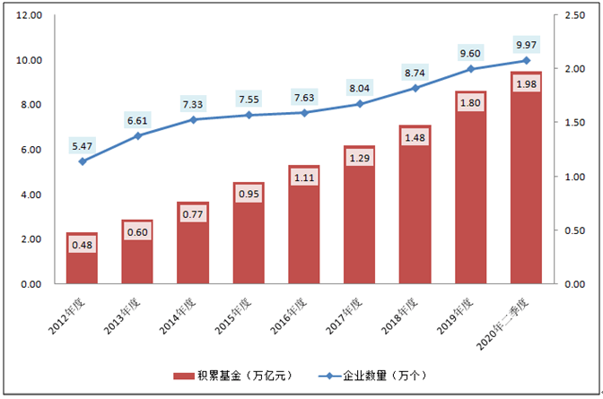 扬泰不分家gdp过万亿_经济学家 2035中国GDP有望成全球第一 中美GDP差距已缩小19万亿(2)