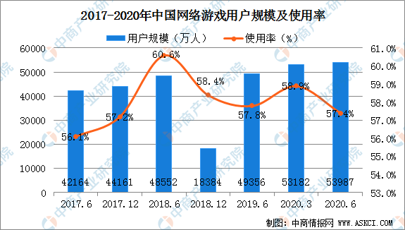 亚洲人口数量约多少亿2020_济南人口数量是多少(2)