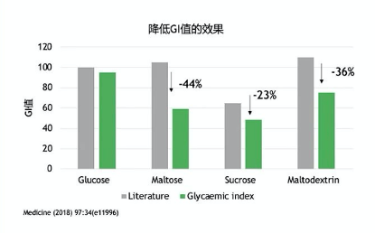 血糖|爱吃粥、馒头、米饭、烙饼，又担心餐后血糖升高，试试这个方法