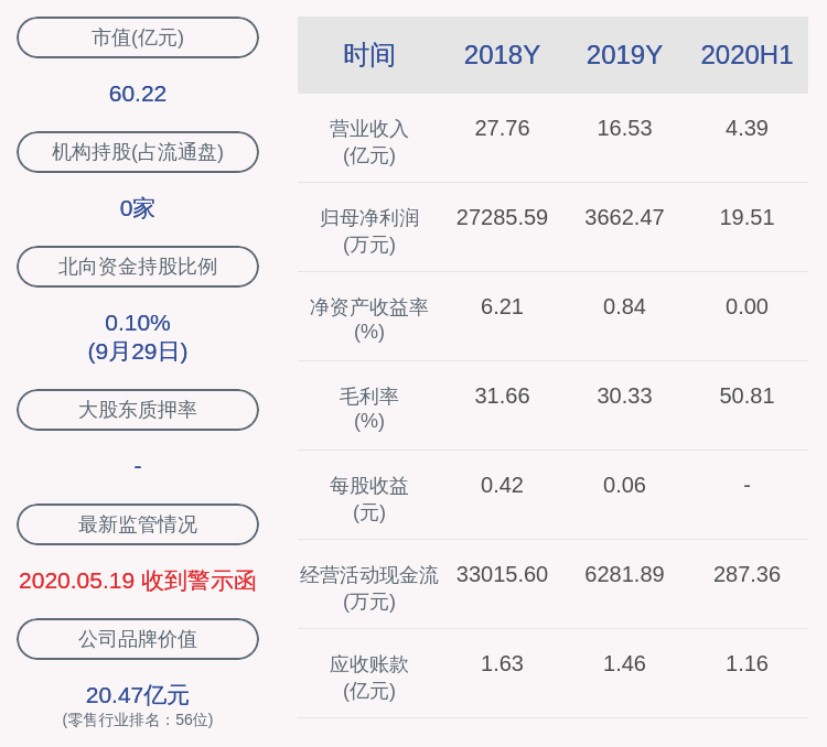 所持股份|新世界：股东上海综艺控股有限公司质押3200万股