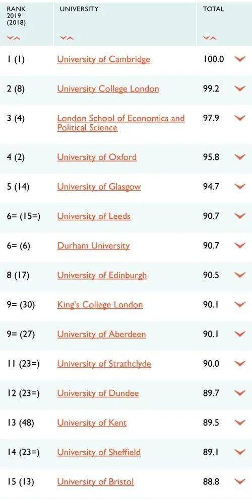 英国大学排名专业_英国大学(3)