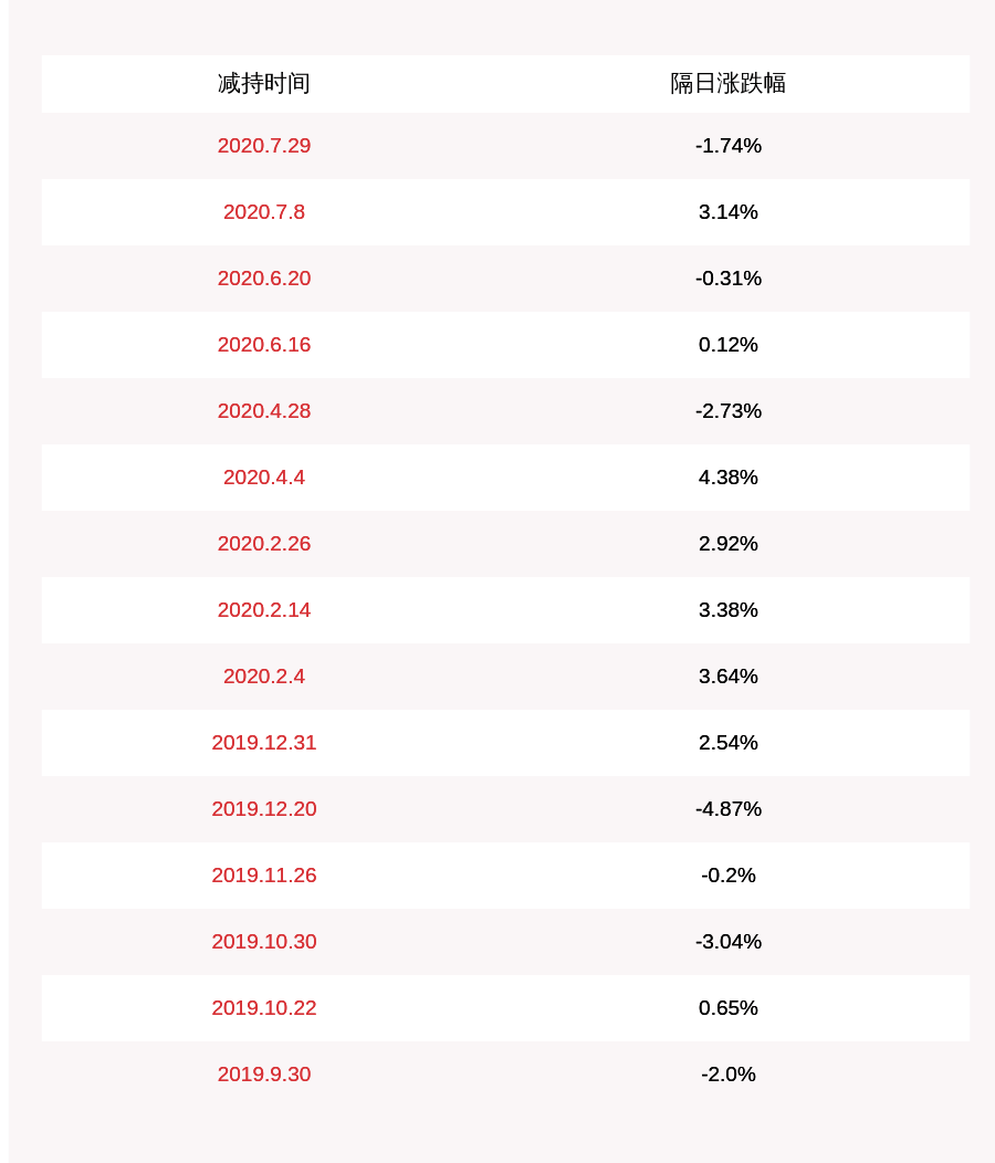 建议|注意！思特奇：四位股东拟减持合计不超过441万股