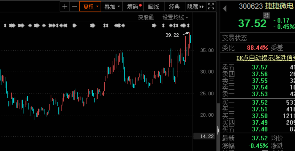 科技龍頭砸出深坑，千億晶片股回調58% ，抗跌股出爐！印度副總統確診新冠，蔚來暴漲近11% 科技 第3張