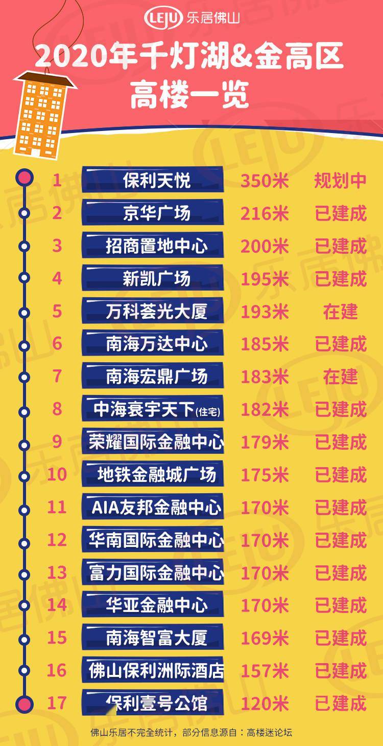 美炸天!佛山历史“高光”时刻!千灯湖PK佛山新城,你更爱谁?_龙湾