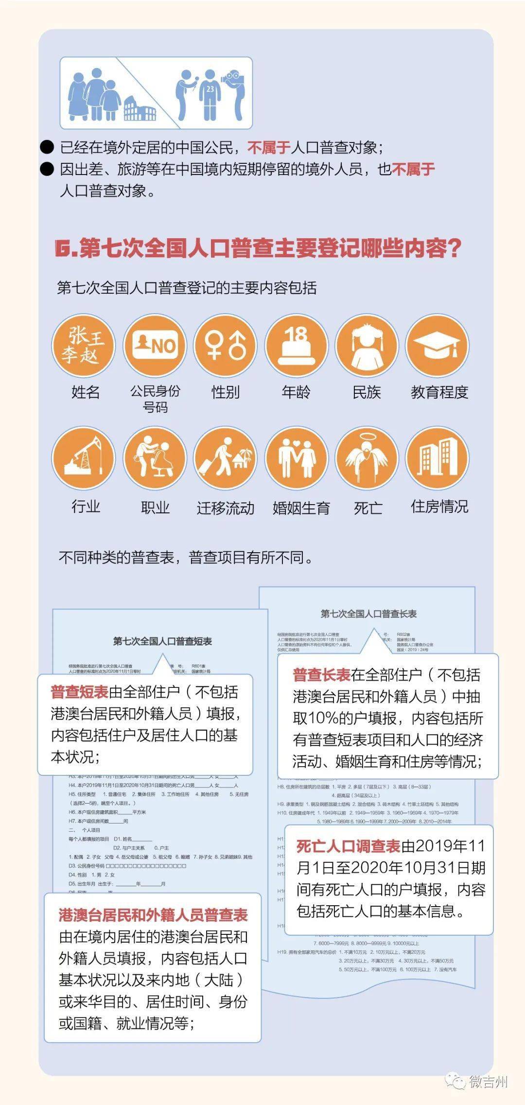 全国大学生人口普查_第七次全国人口普查