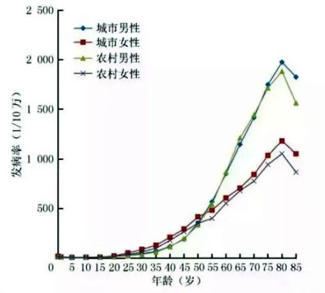 人口老龄化和人口年轻化_人口老龄化图片(3)