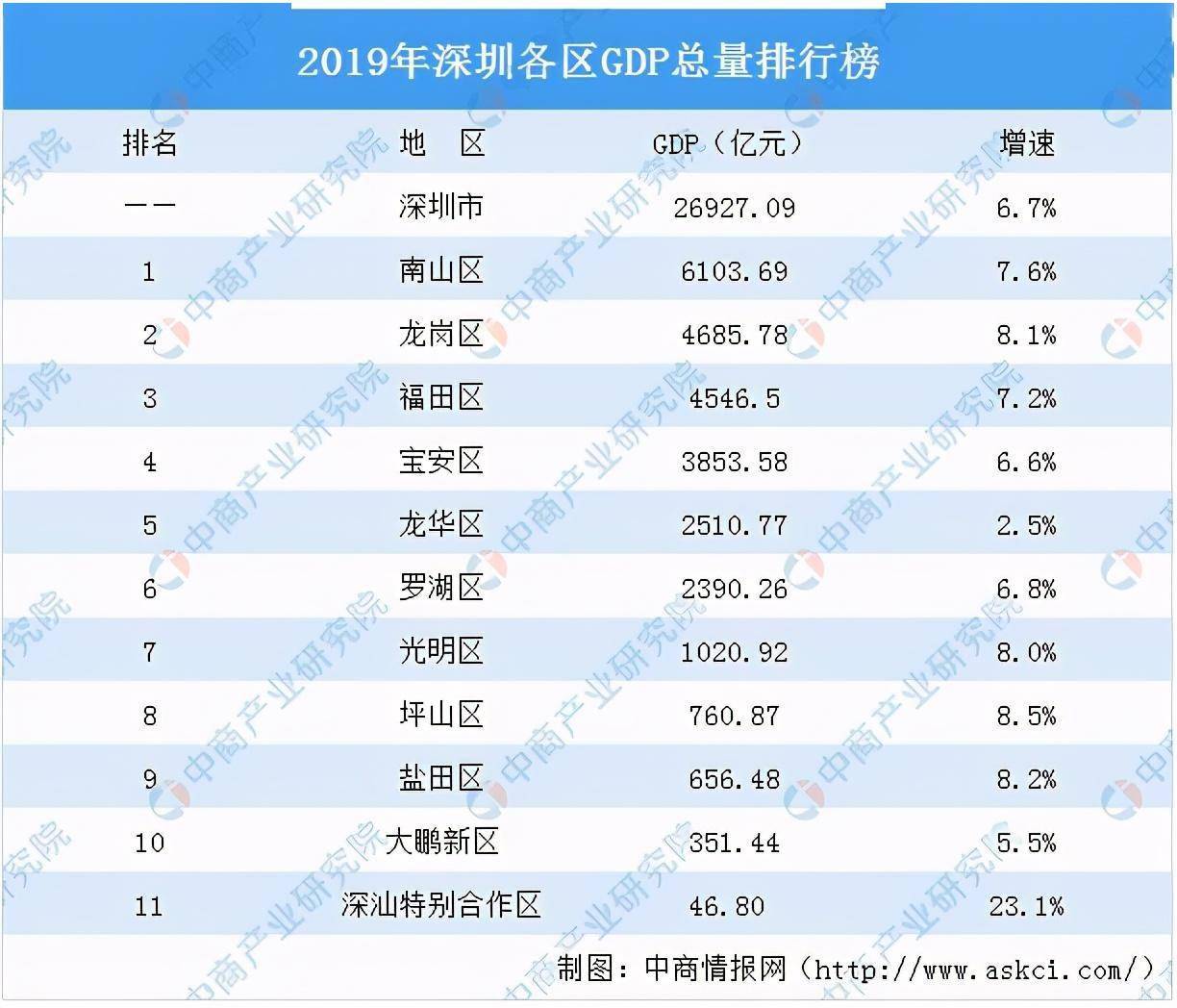 2020年坪山gdp多少_行业 基建能拉动多少GDP(2)