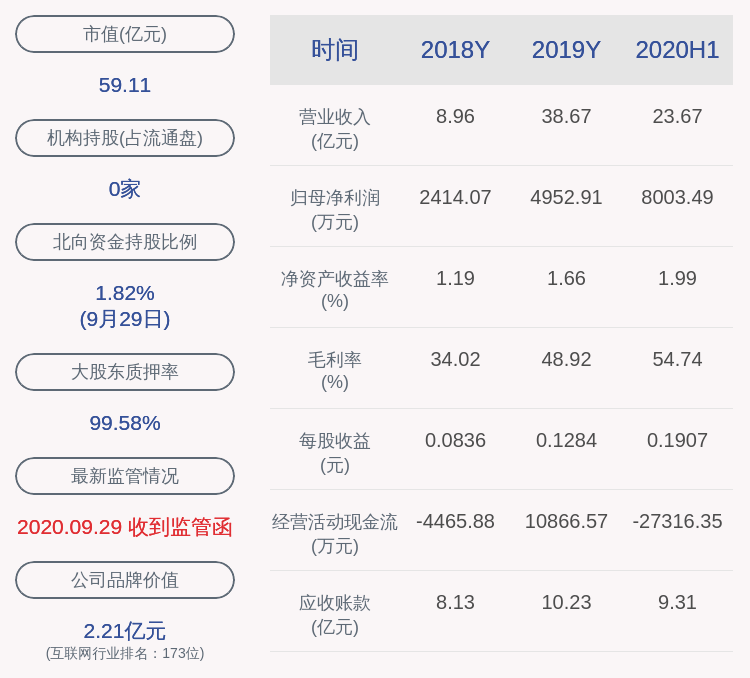 公司|天泽信息：2921.95万股限售股10月13日解禁，占总股本6.90%