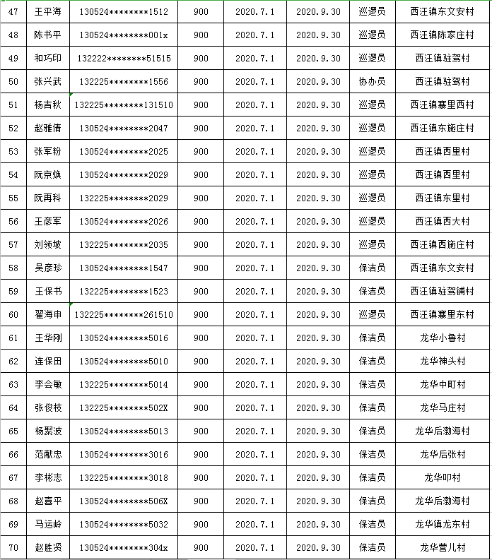 柏乡人口_邢台各县市区人口面积统计,快看柏乡人口占据多少....