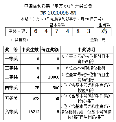 公告 福彩开奖公告