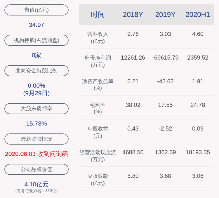 公司|智云股份：实控人谭永良解除质押1300万股