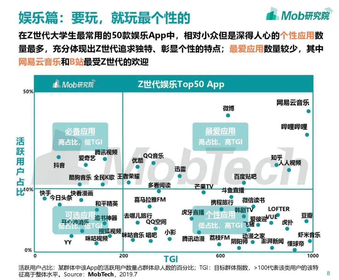 网易云人口_人口普查(2)
