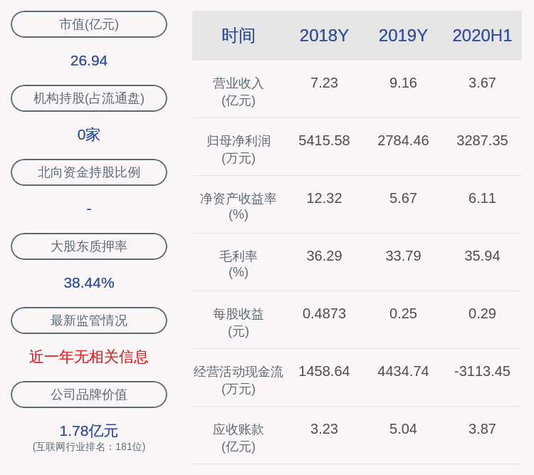 李萌迪|注意！丝路视觉：七位董监高人员拟减持合计不超过约244万股