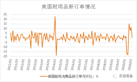 金融服务业GDP怎么计算_金融头像(3)