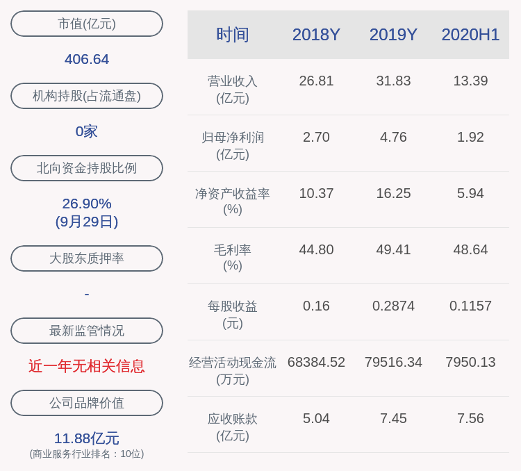 分子|华测检测：公司及分子公司获得政府补助共计约1.02亿元