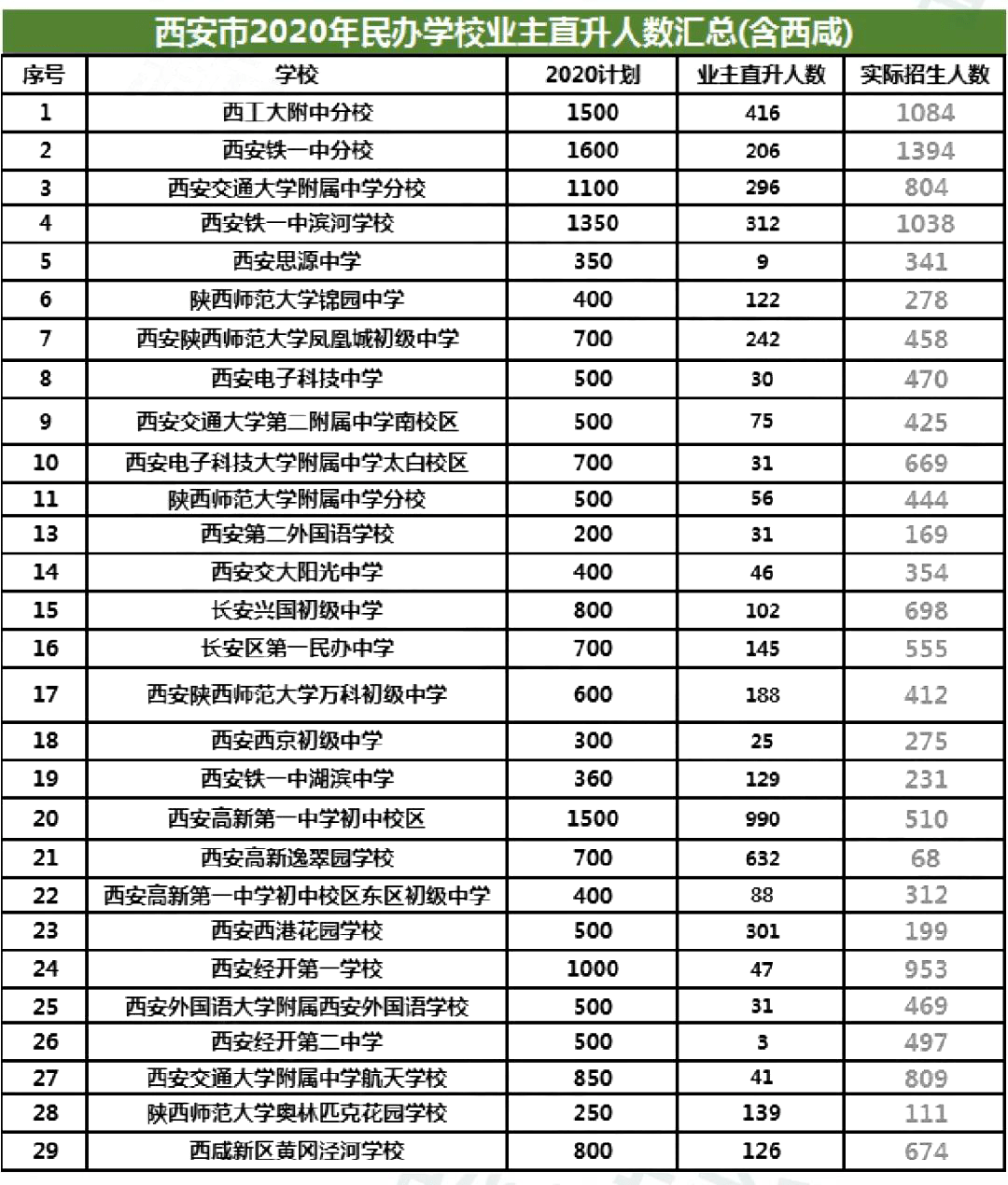 潍坊高新人口数量