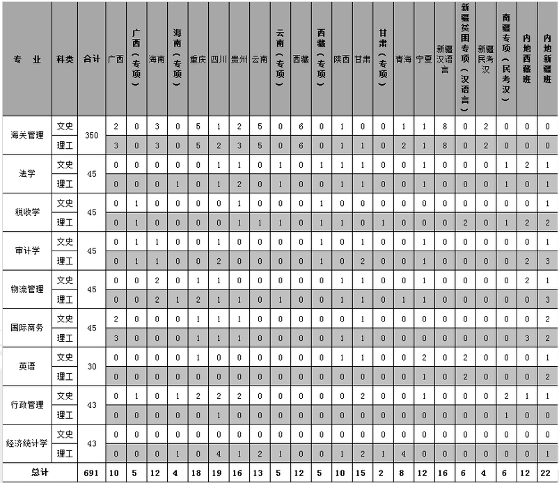 电子科技学院|可以考这6所大学！比很多985都值！想考公务员