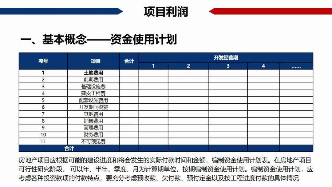 自己所有的住房GDP怎么计算_中信证券 房地产业GDP增速下滑释放了什么信号(2)