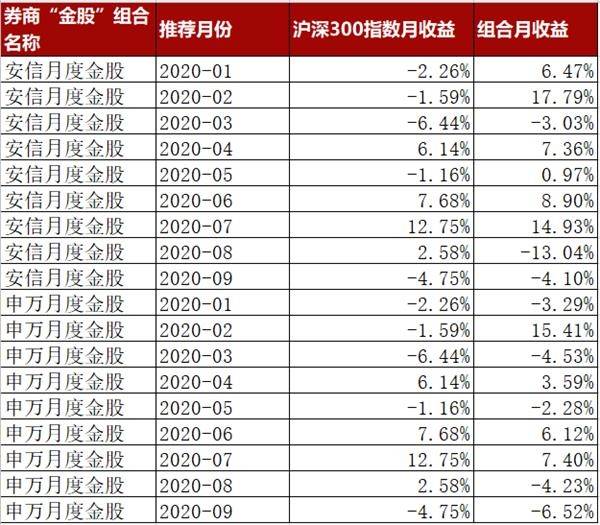 申万宏源排名_申万宏源