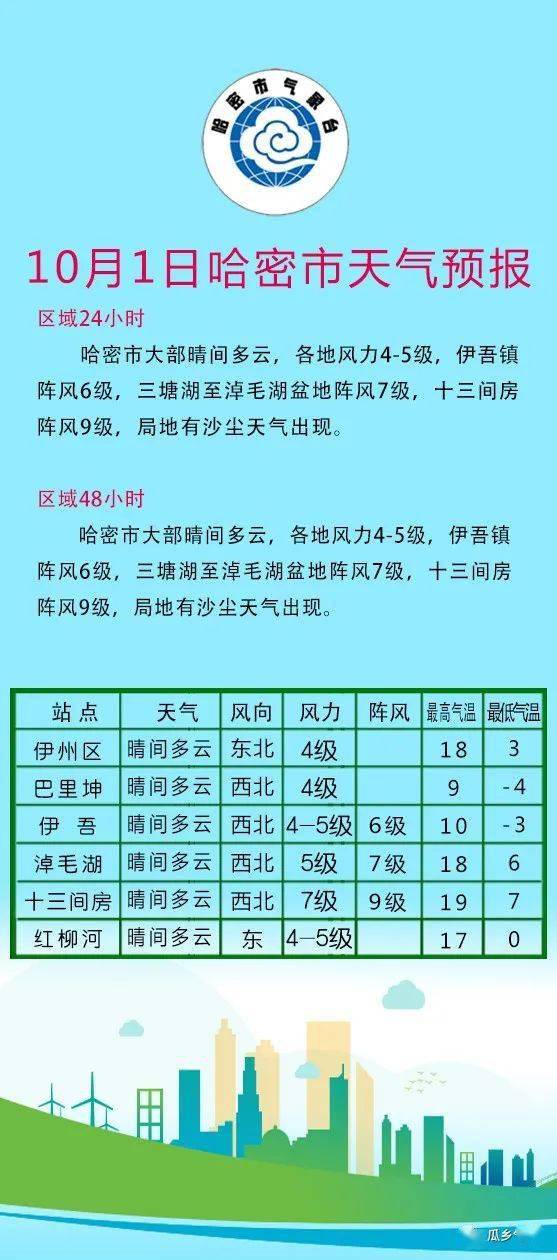 哈密人口降水_哈密火车站(2)